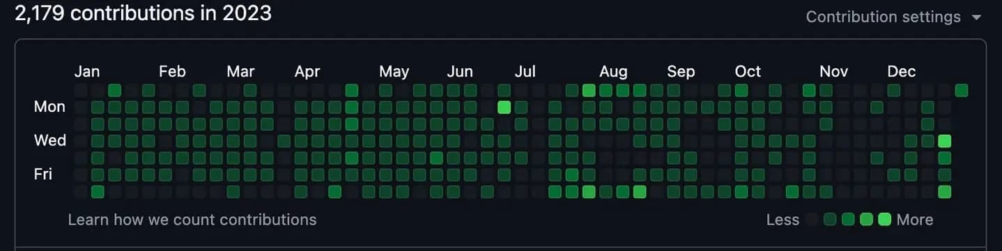 Git activity