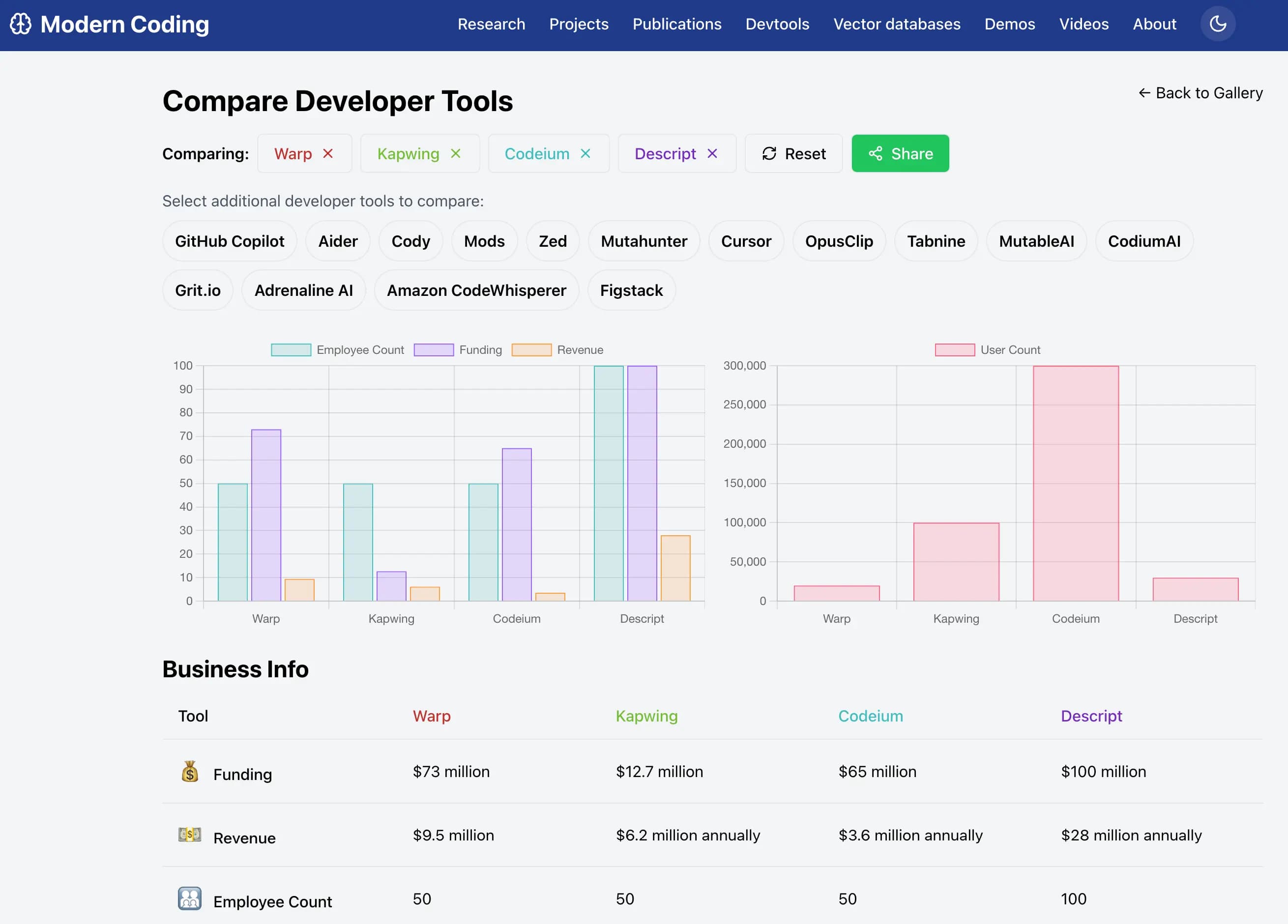 Devtools comparison