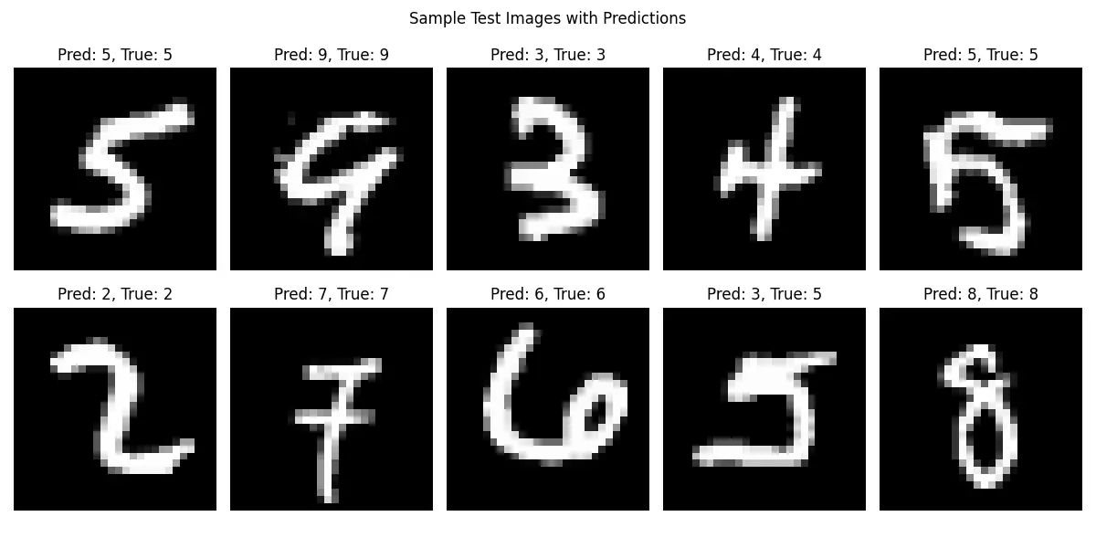 MNIST test image