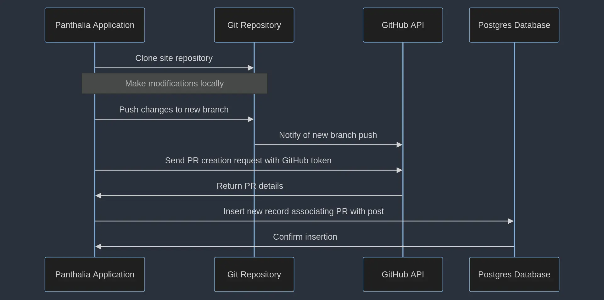 Panthalia workflow