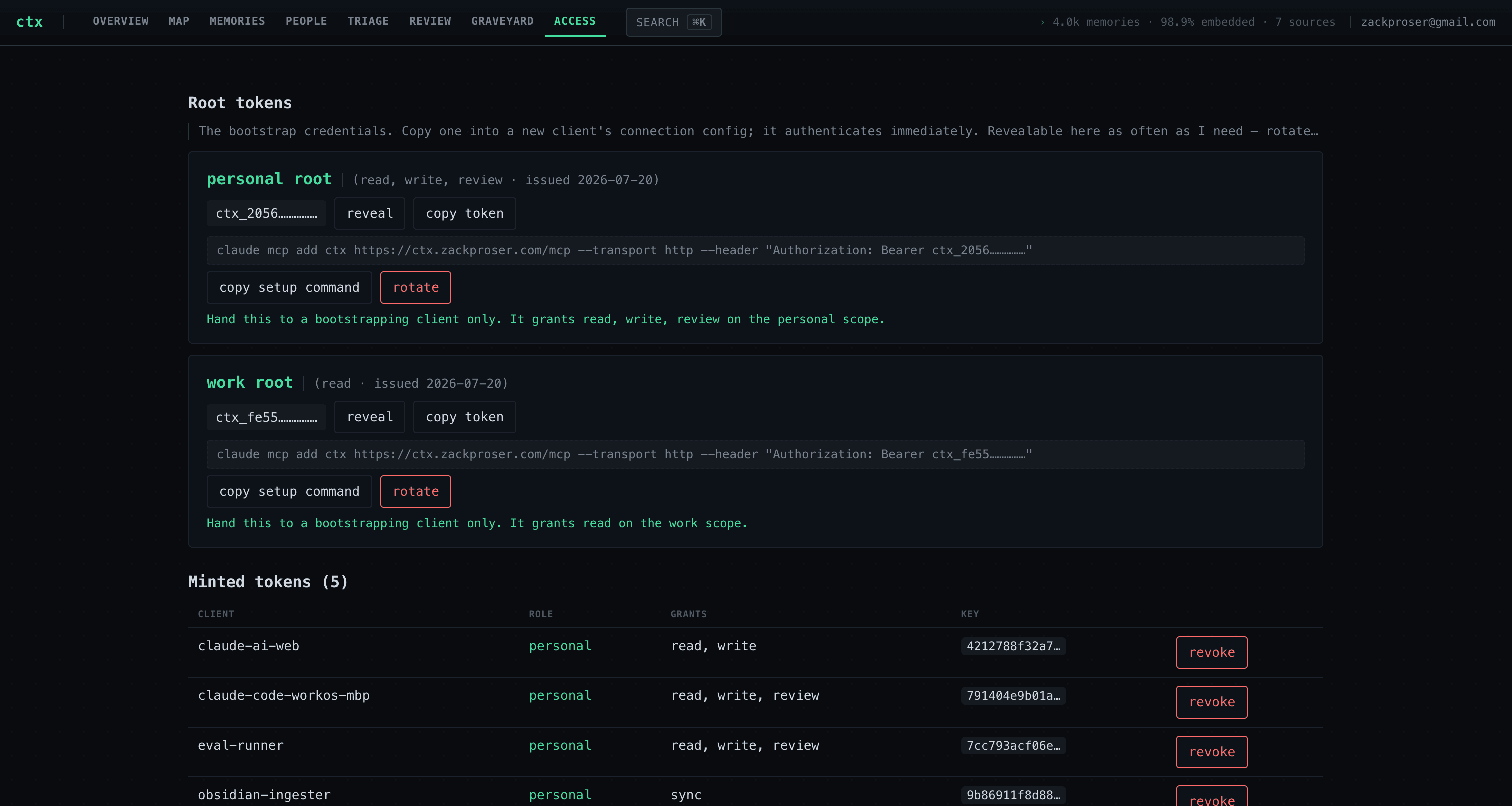 The ctx console's Access tab: two root-token cards, personal and work, each with a masked token, reveal, copy, and rotate controls and a one-line MCP setup command; below, a minted-tokens table listing clients like claude-ai-web and obsidian-ingester with their role, grants, truncated key hash, and a revoke button per row