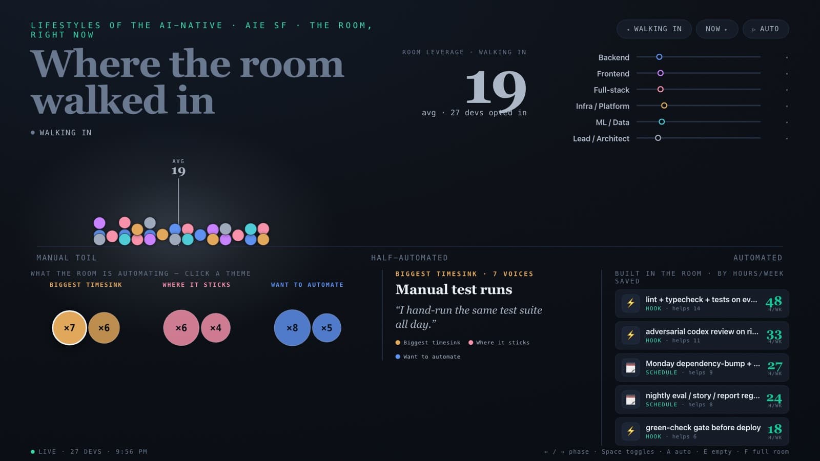 The live board UI: where the room walked in, the migration from manual to automated, and the top hooks and scheduled tasks named by the room