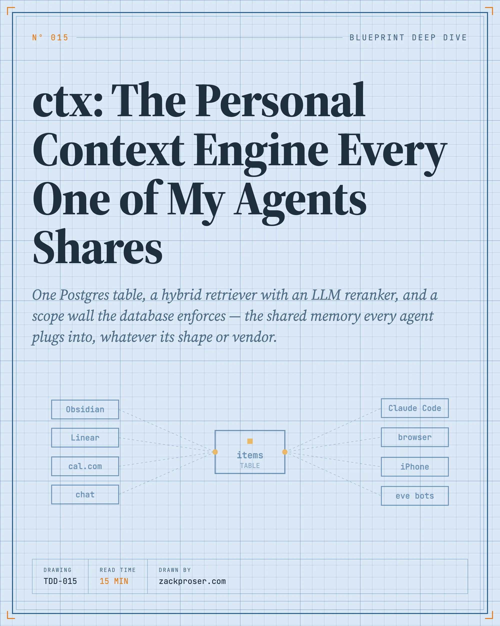 ctx: The Personal Context Engine Every One of My Agents Shares