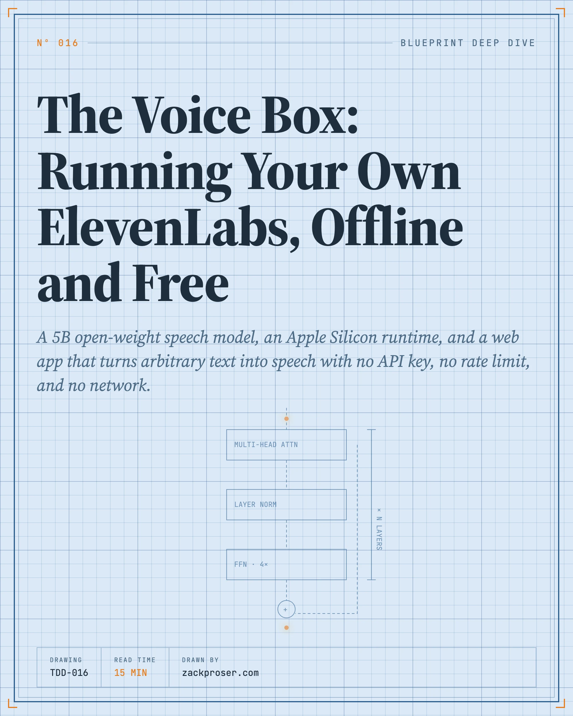 The Voice Box: Running Your Own ElevenLabs, Offline and Free