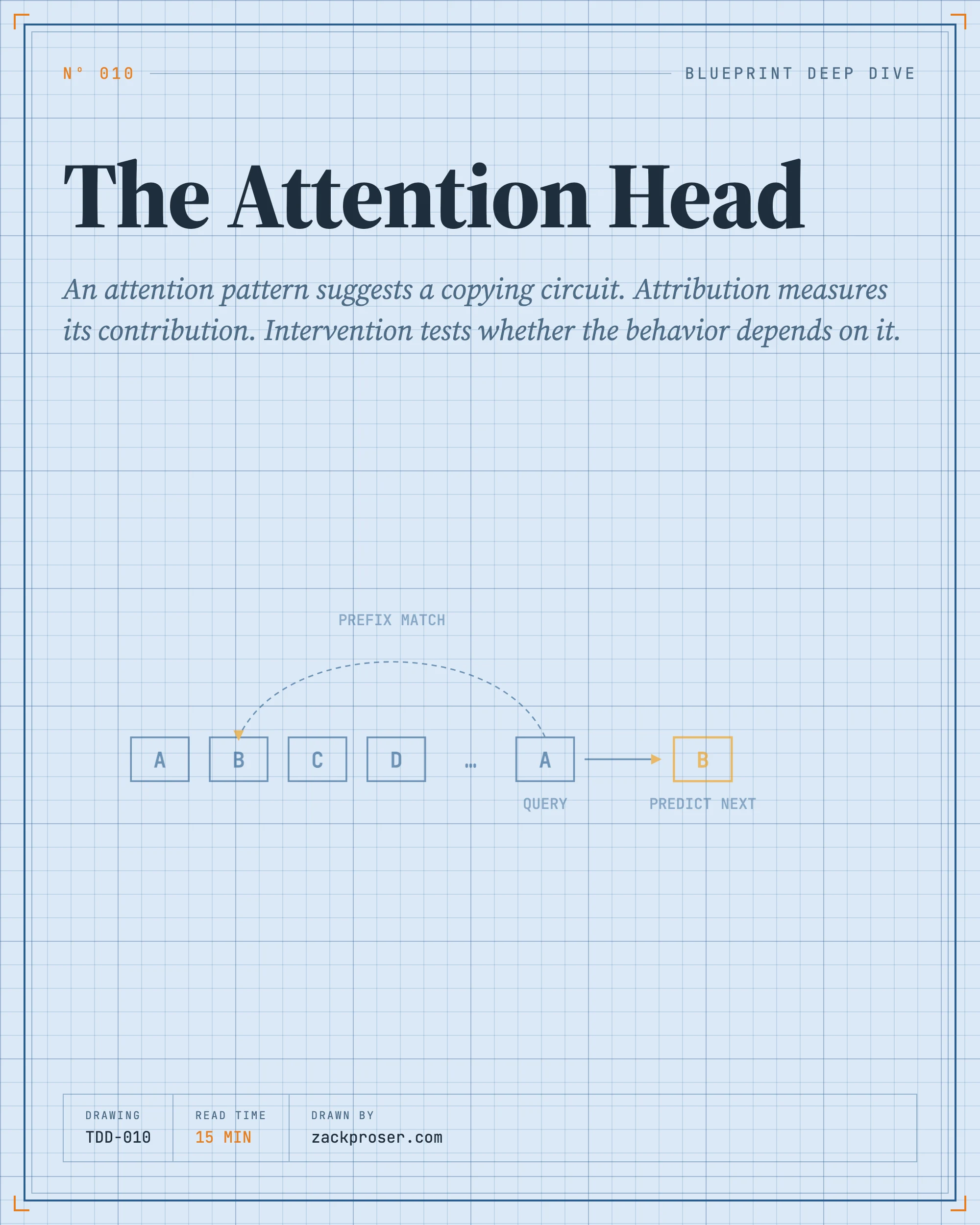 The Attention Head