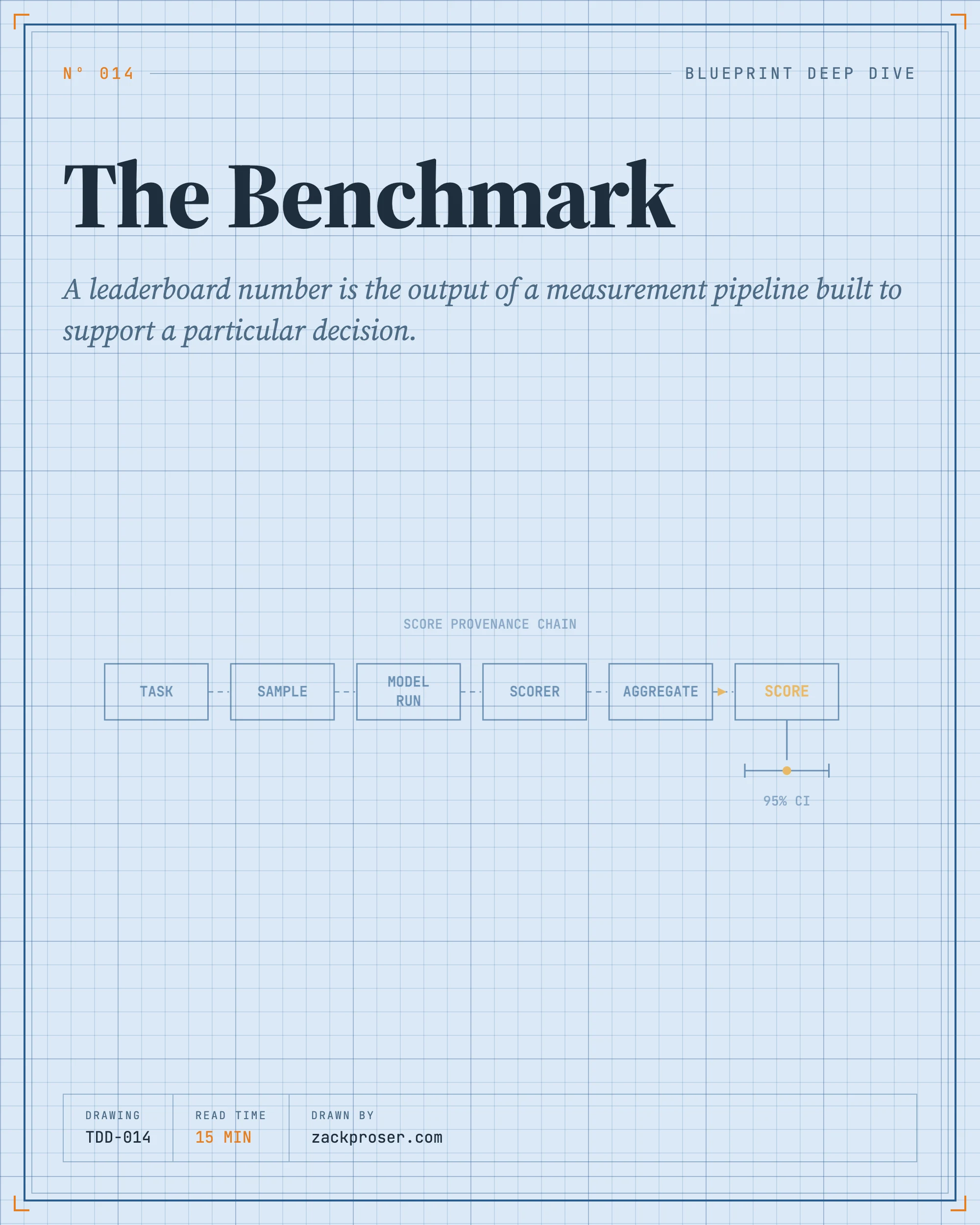 The Benchmark