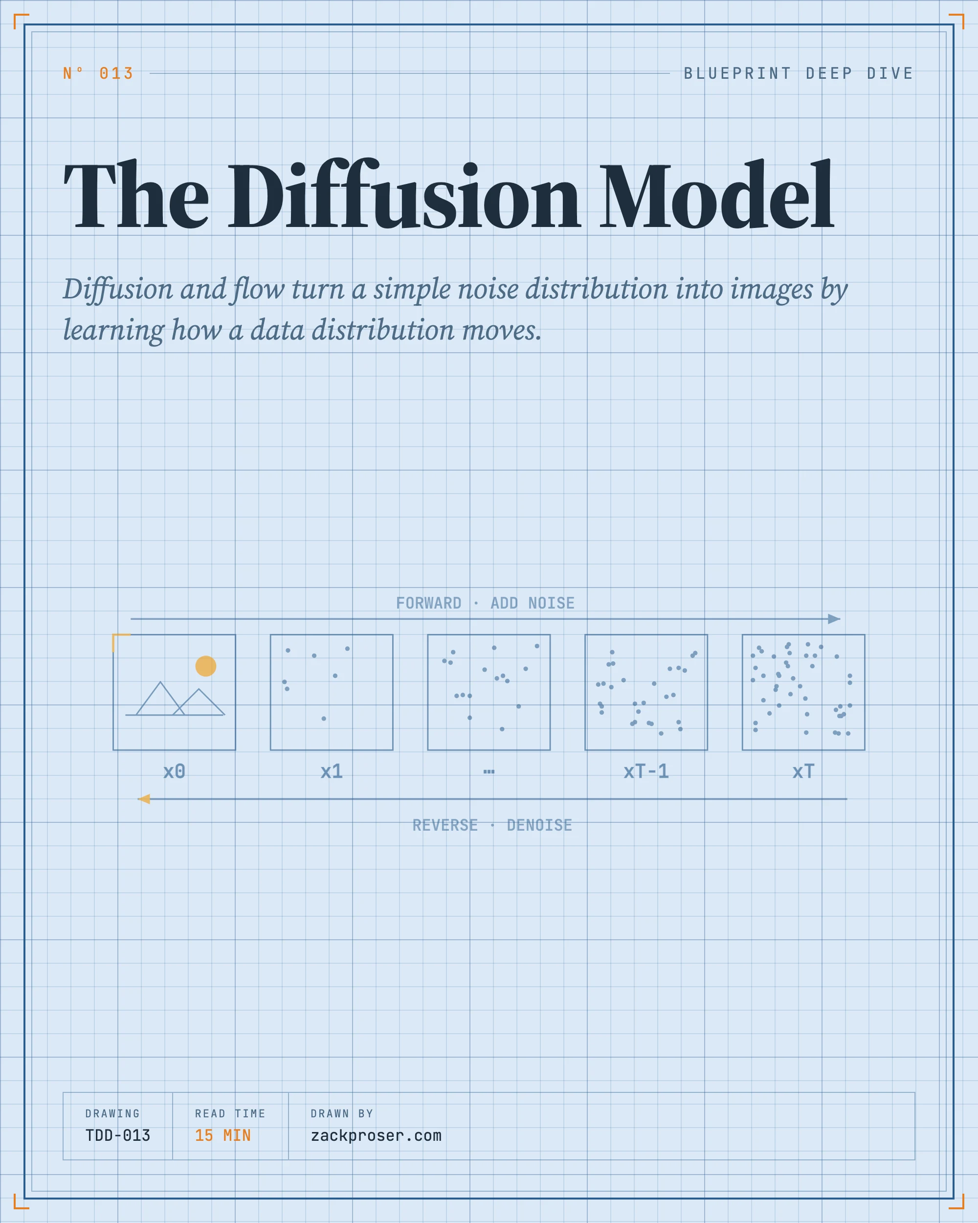The Diffusion Model