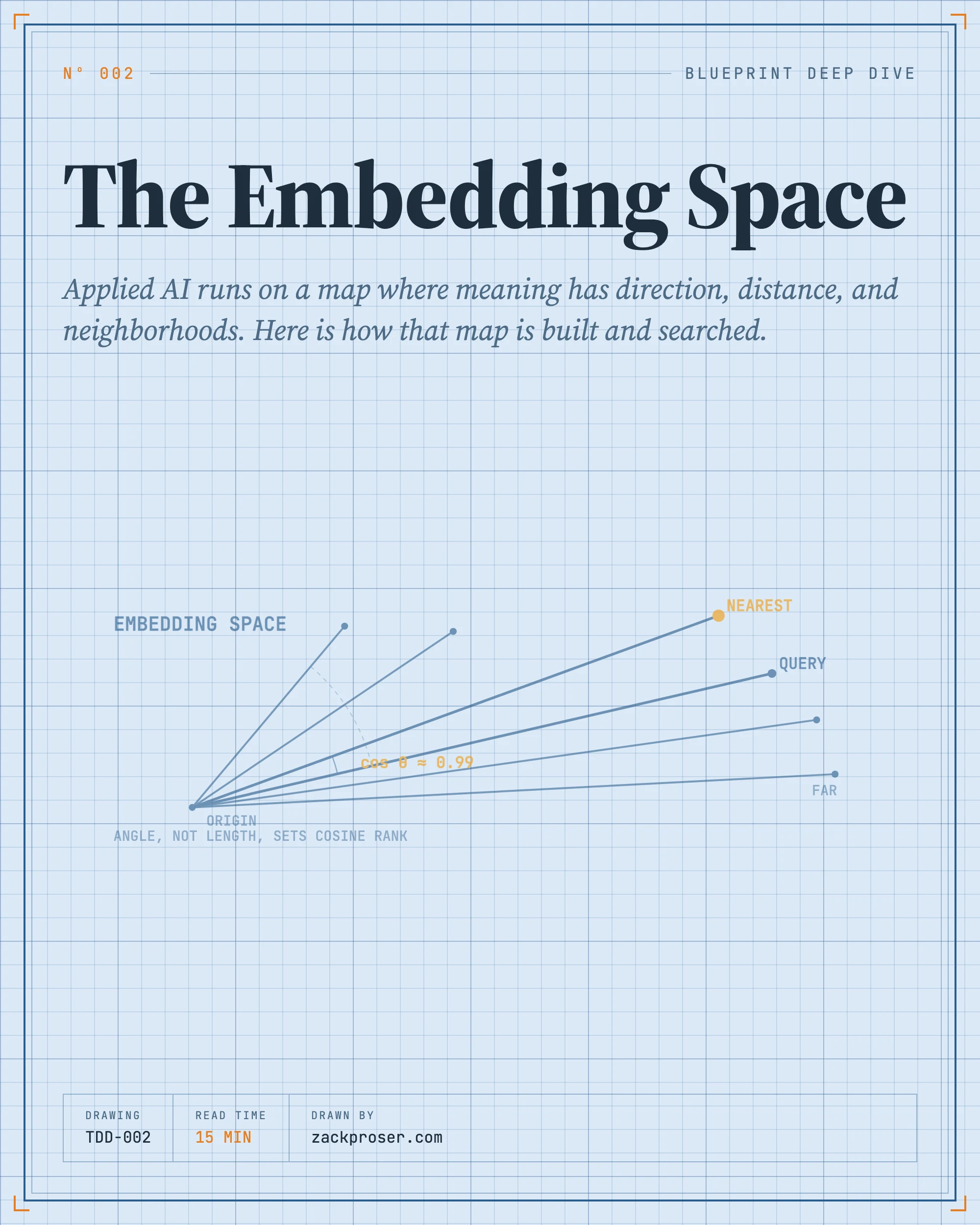 The Embedding Space