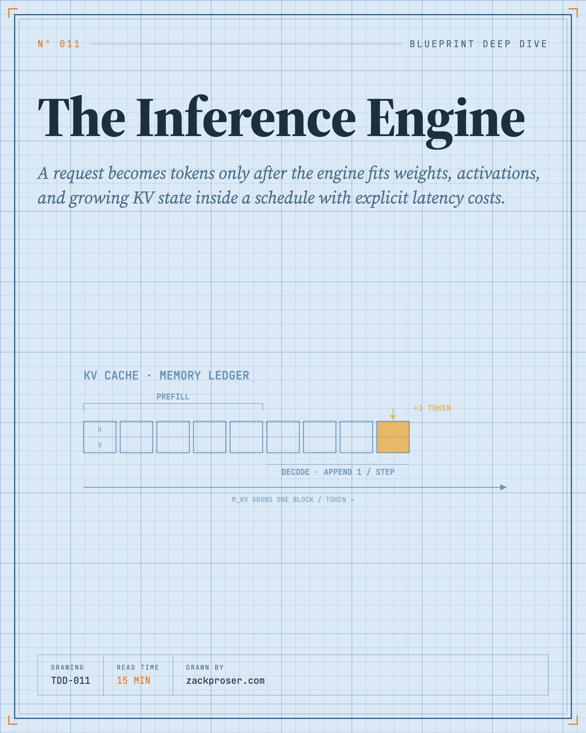 The Inference Engine