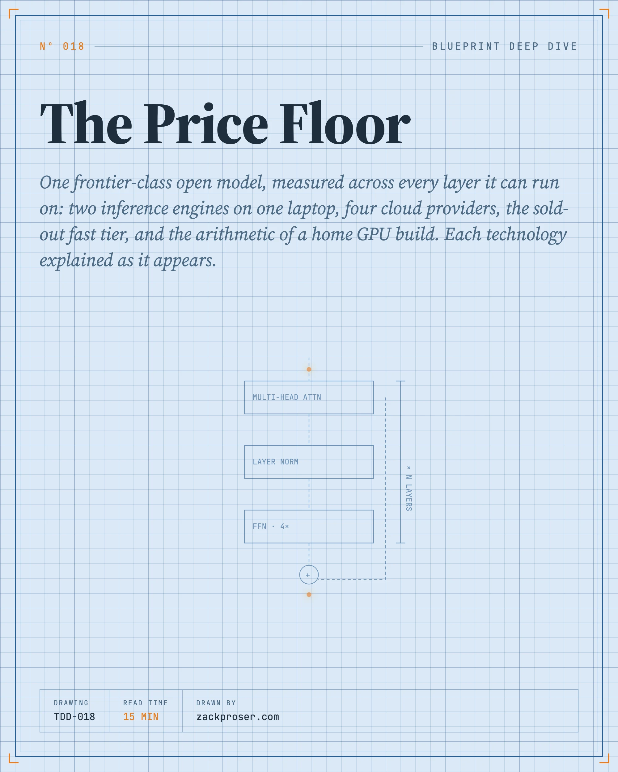 The Price Floor