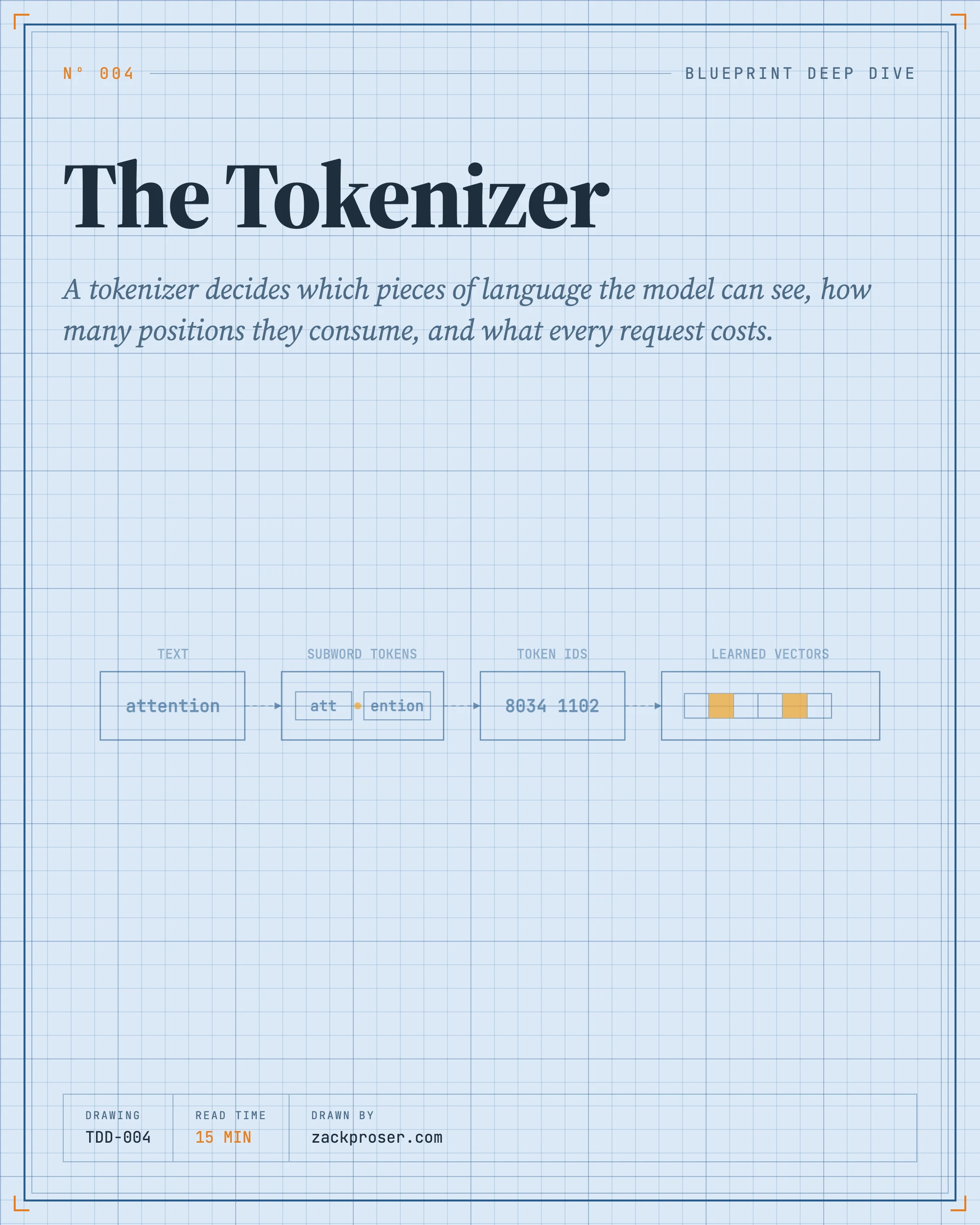 The Tokenizer