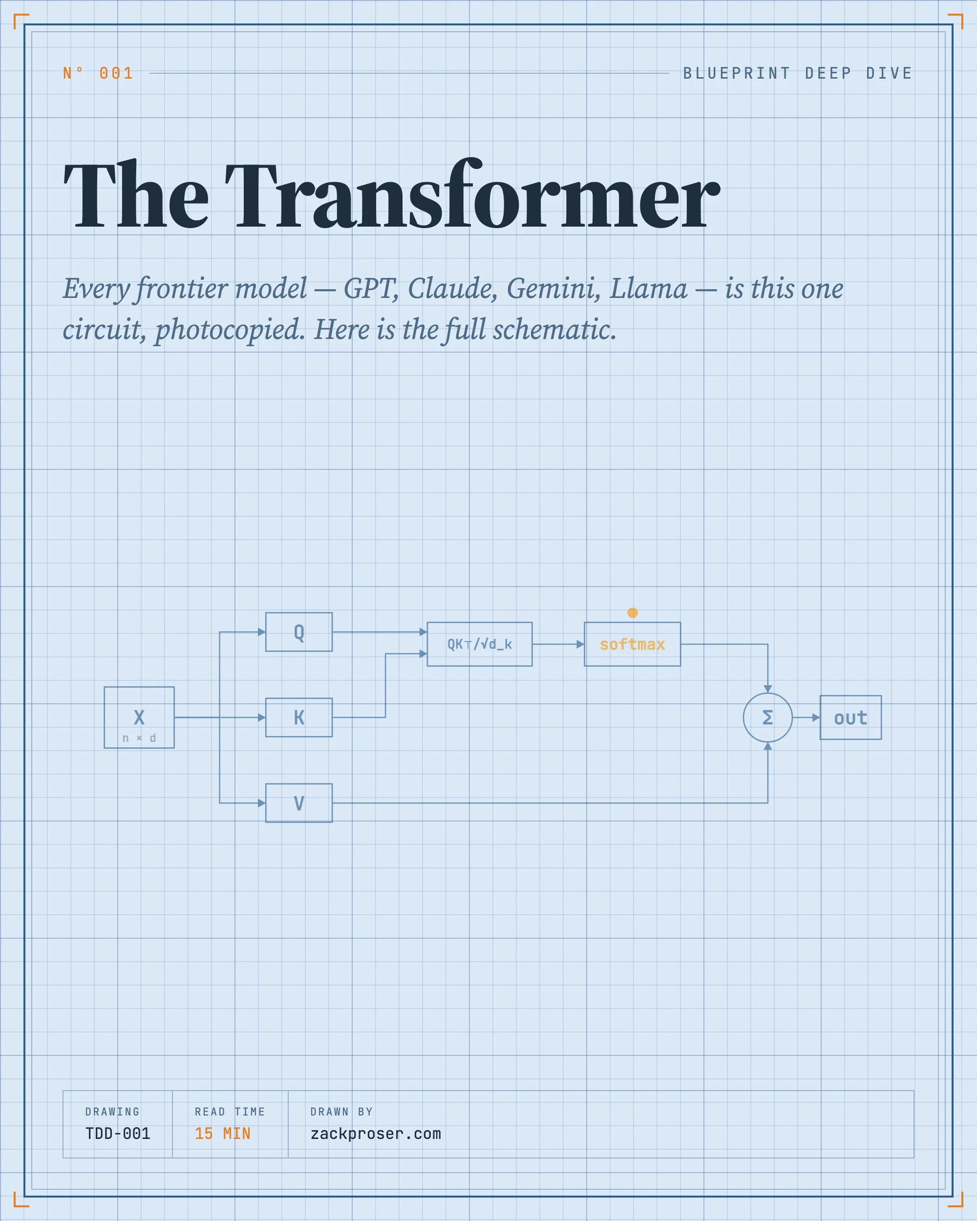 The Transformer