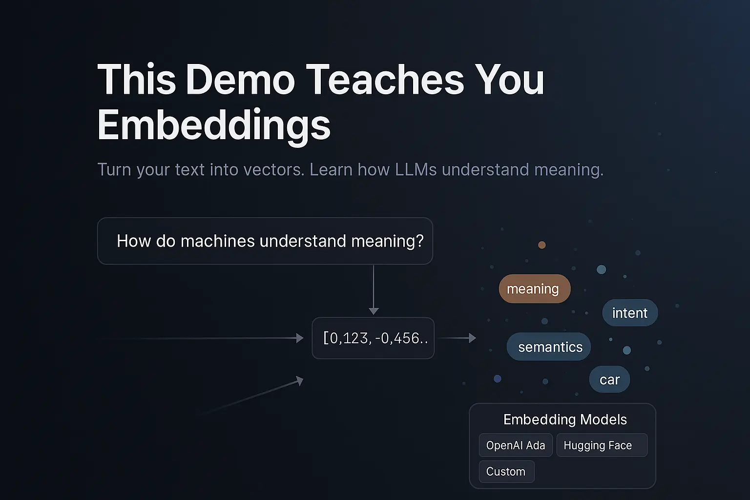 Embeddings Demo