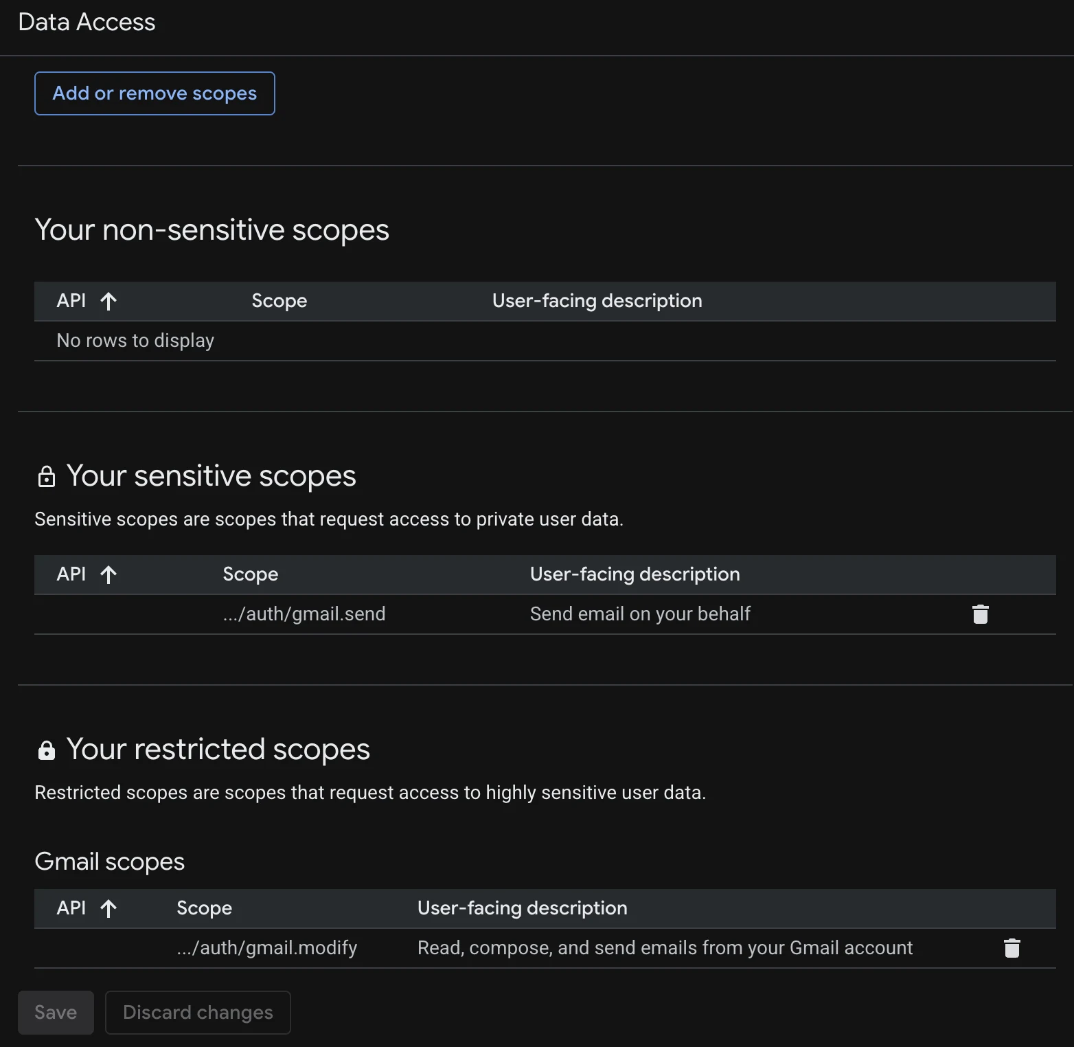 Google Cloud Console Data Access page showing the two Gmail scopes — gmail.send under 'Your sensitive scopes' with description 'Send email on your behalf', and gmail.modify under 'Your restricted scopes' (Gmail scopes section) with description 'Read, compose, and send emails from your Gmail account'