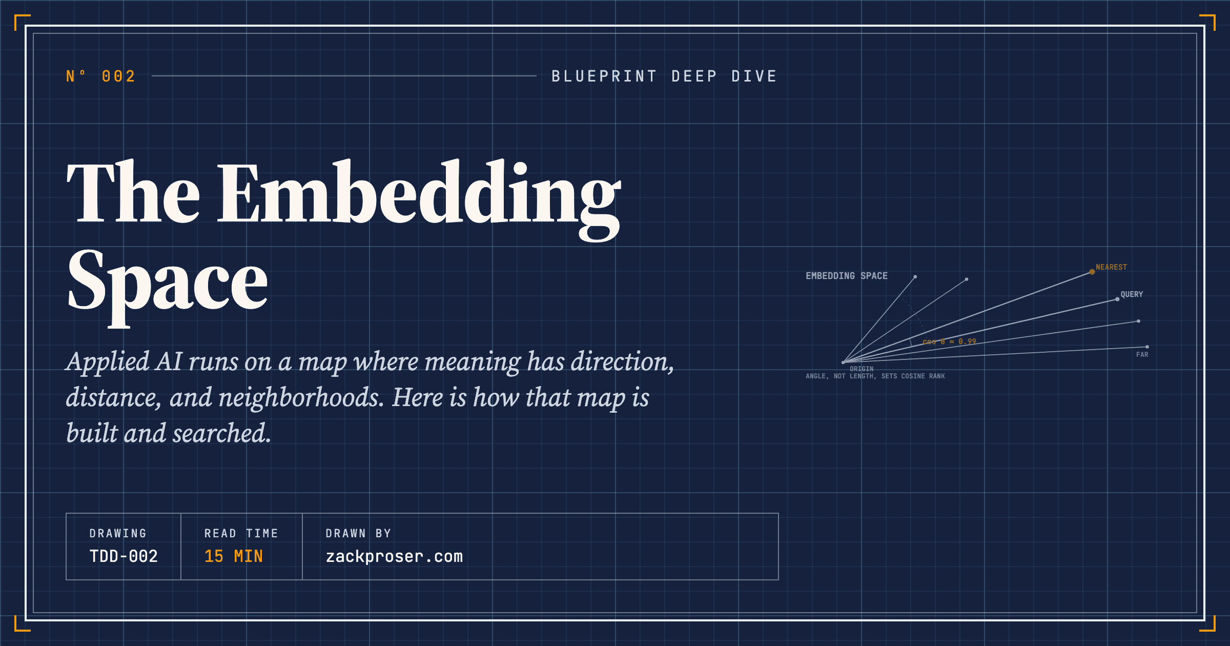 The Embedding Space