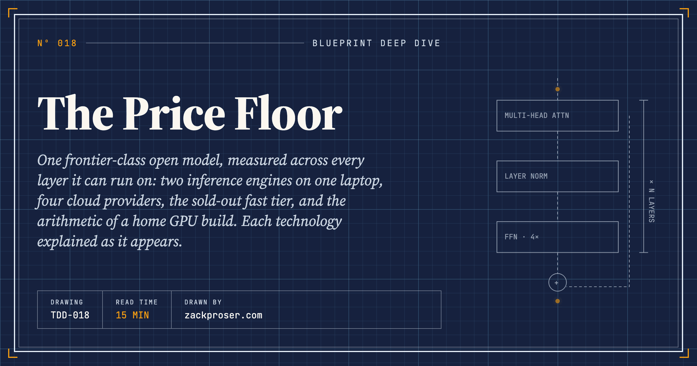 The Price Floor