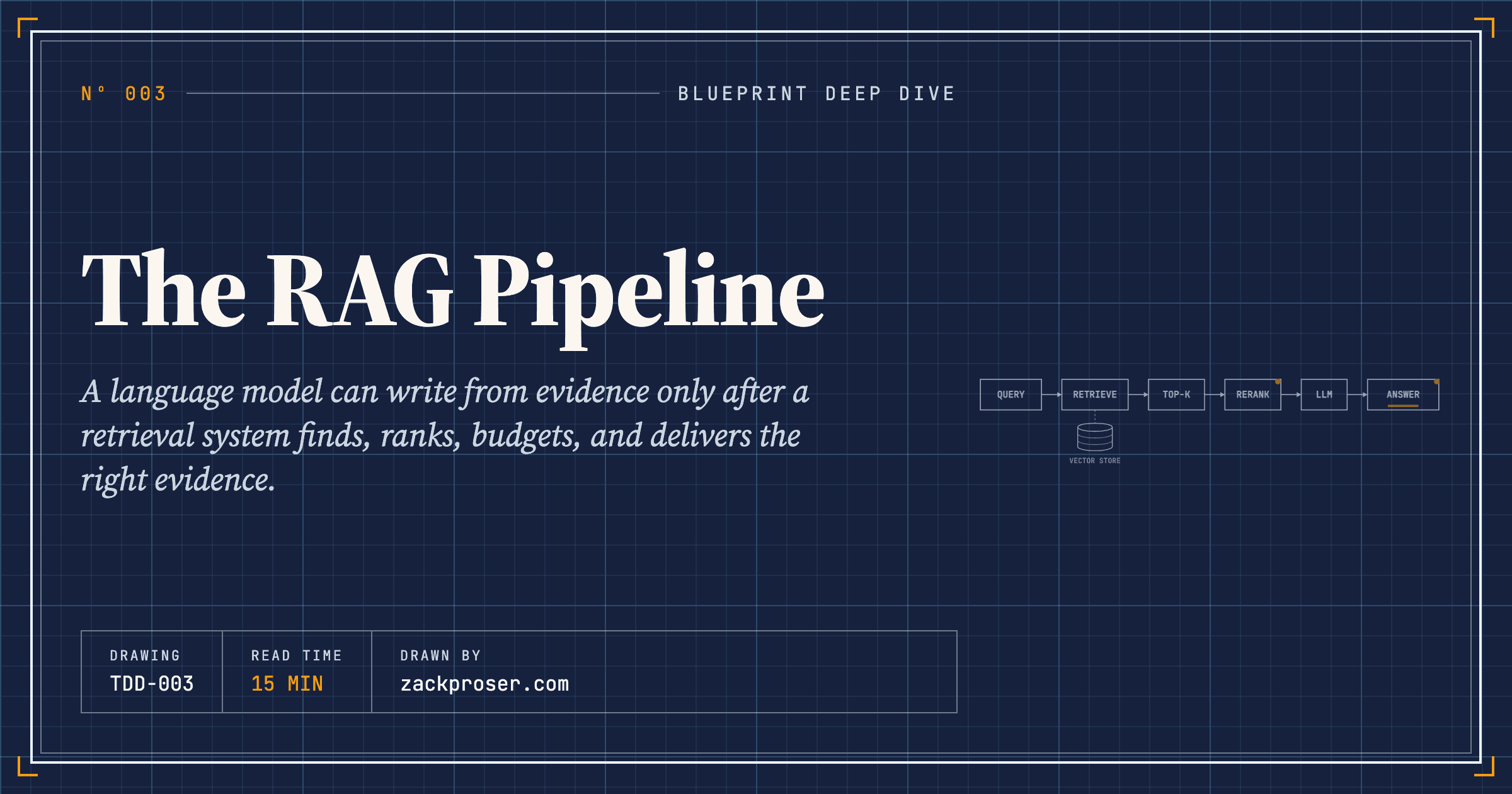 The RAG Pipeline