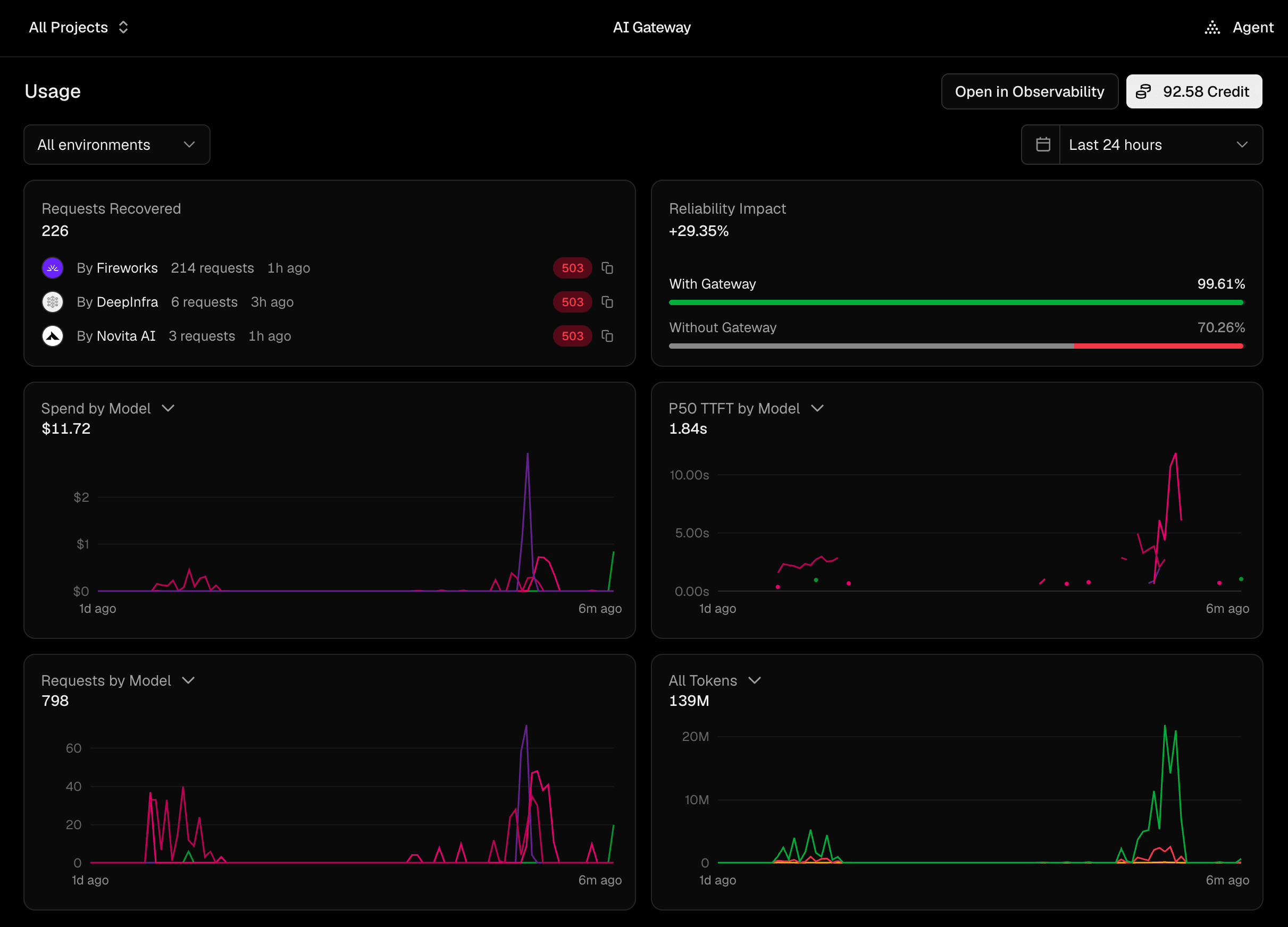 Screenshot of the Vercel AI Gateway model page for DeepSeek V4 Flash: a deployments table listing DeepInfra, DeepSeek, Baseten, Fireworks, and Novita with each deployment's context window, input and output prices, input cache and cache write prices, latency, throughput, and uptime — DeepInfra at $0.09/$0.18 with 0.35s latency and 84.5 tokens per second, blended throughput of 131.7 tokens per second across five providers