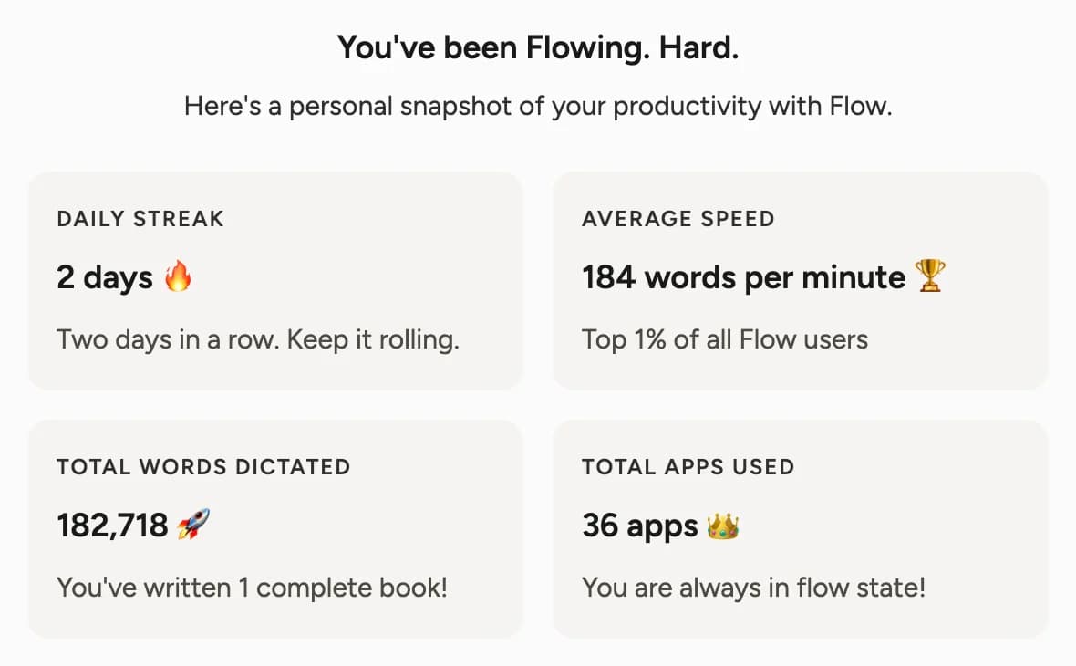 WisprFlow stats: 184 WPM, top 1% of users, 182K words across 36 apps