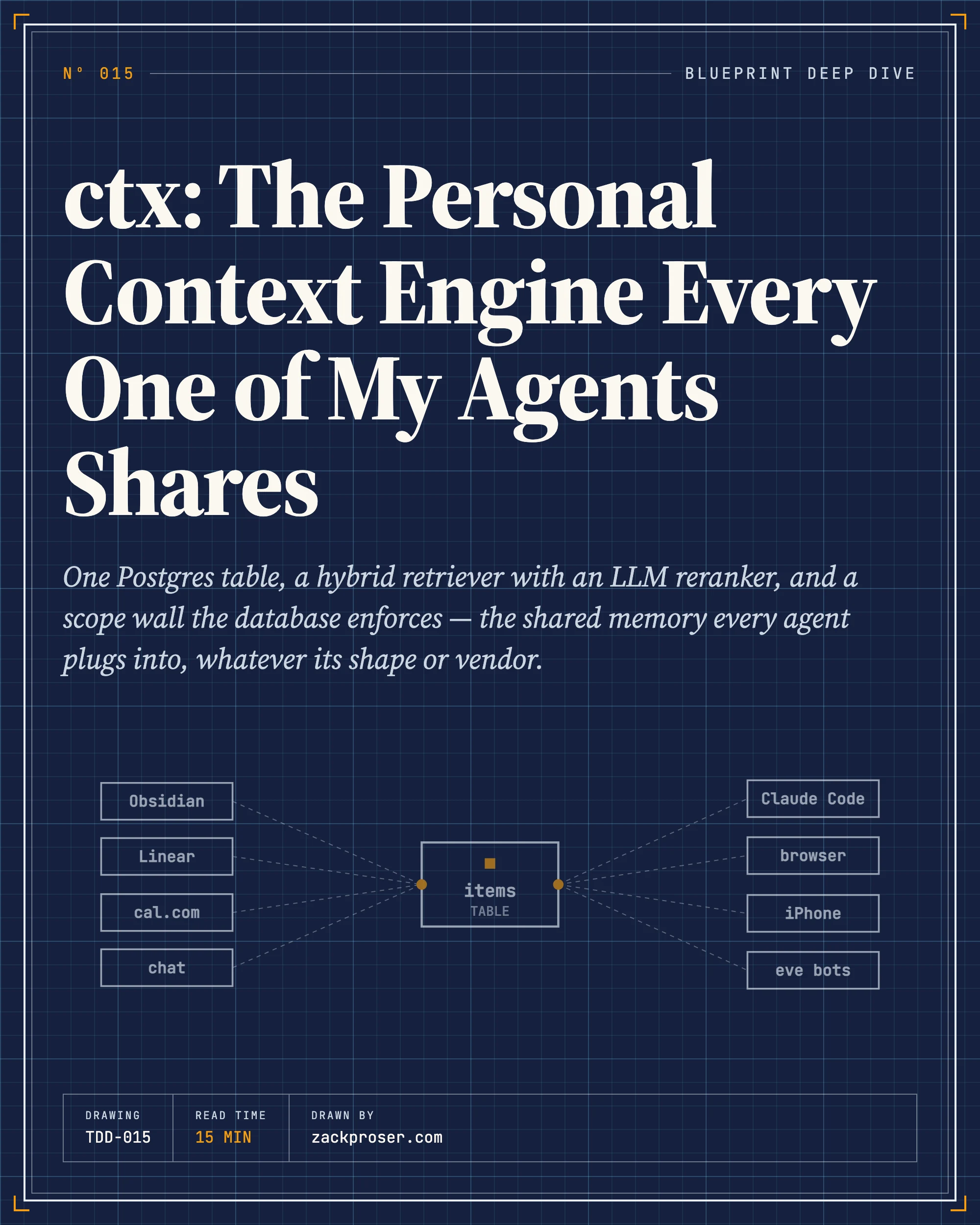 ctx: The Personal Context Engine Every One of My Agents Shares