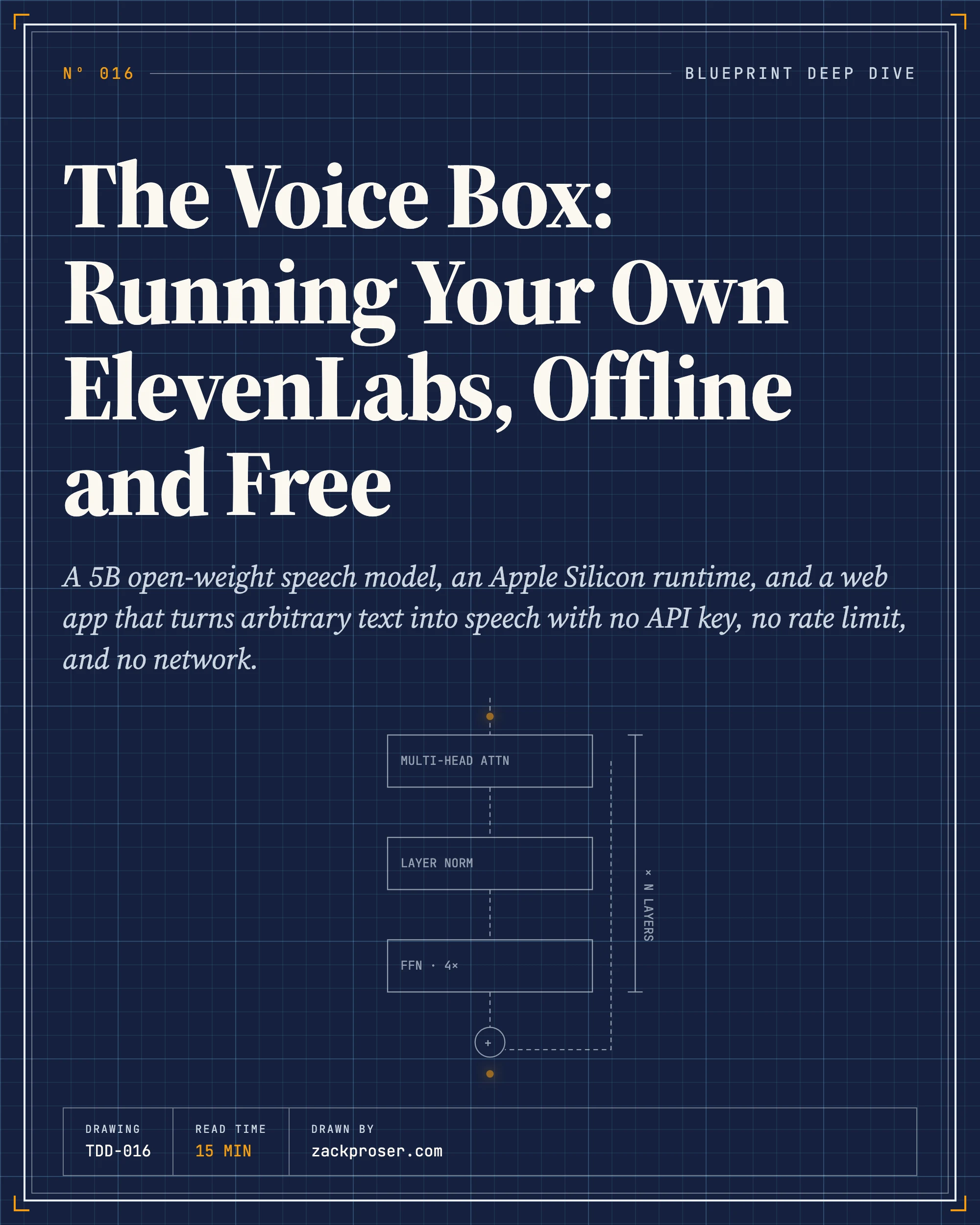 The Voice Box: Running Your Own ElevenLabs, Offline and Free