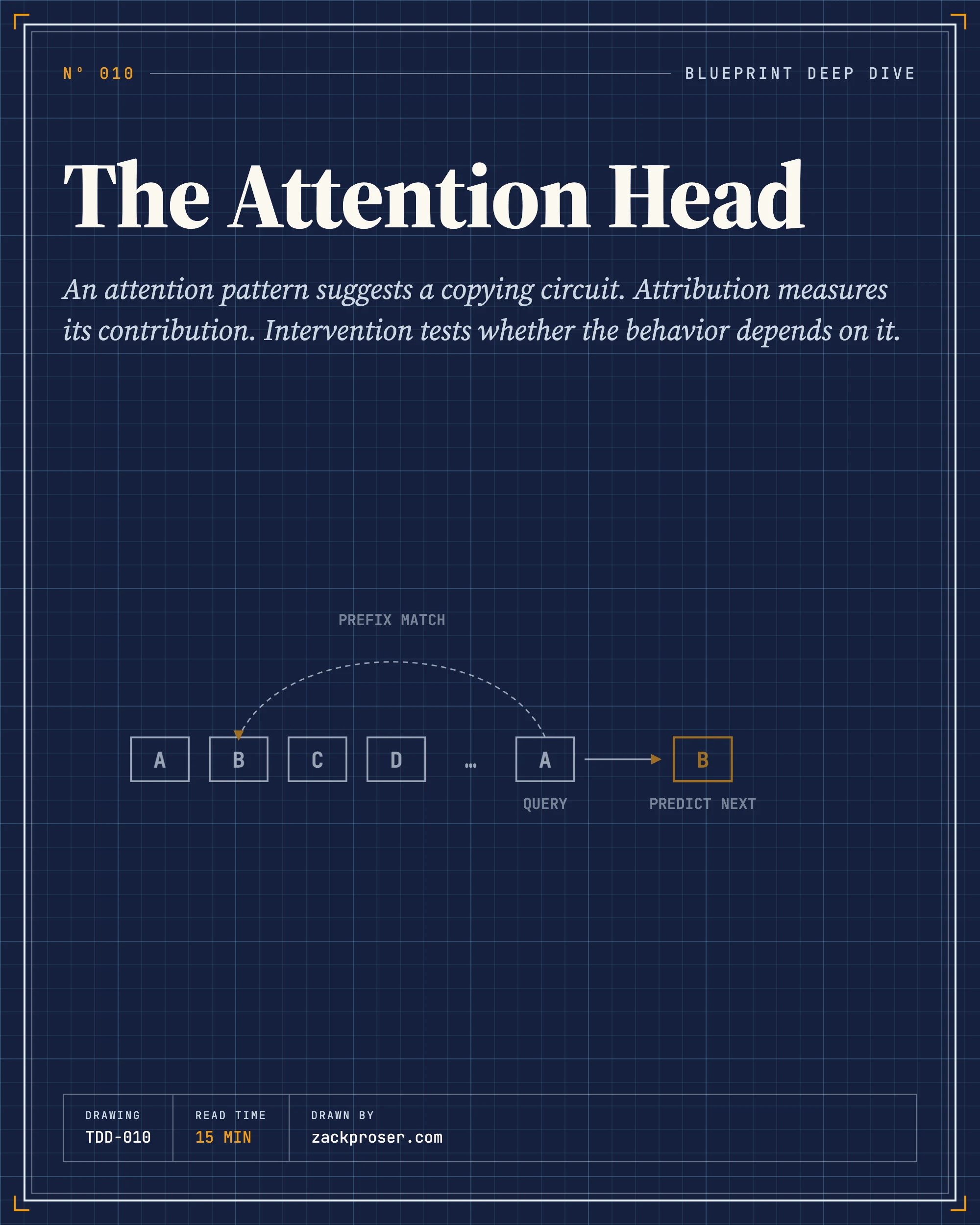The Attention Head
