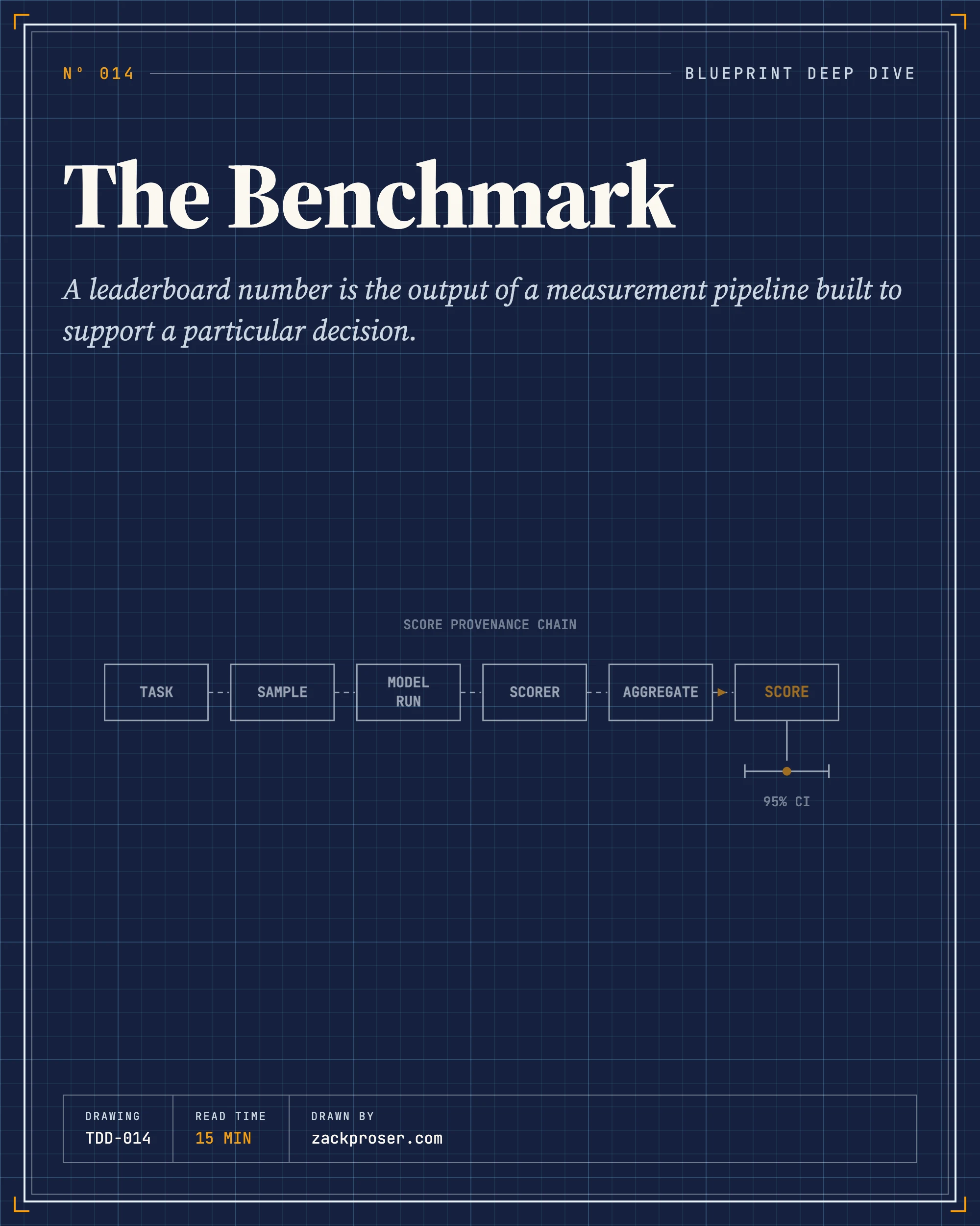 The Benchmark