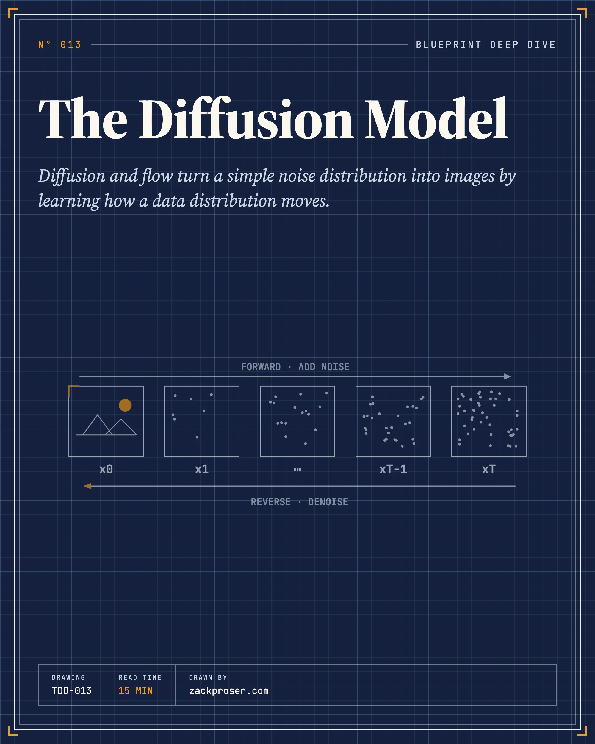 The Diffusion Model