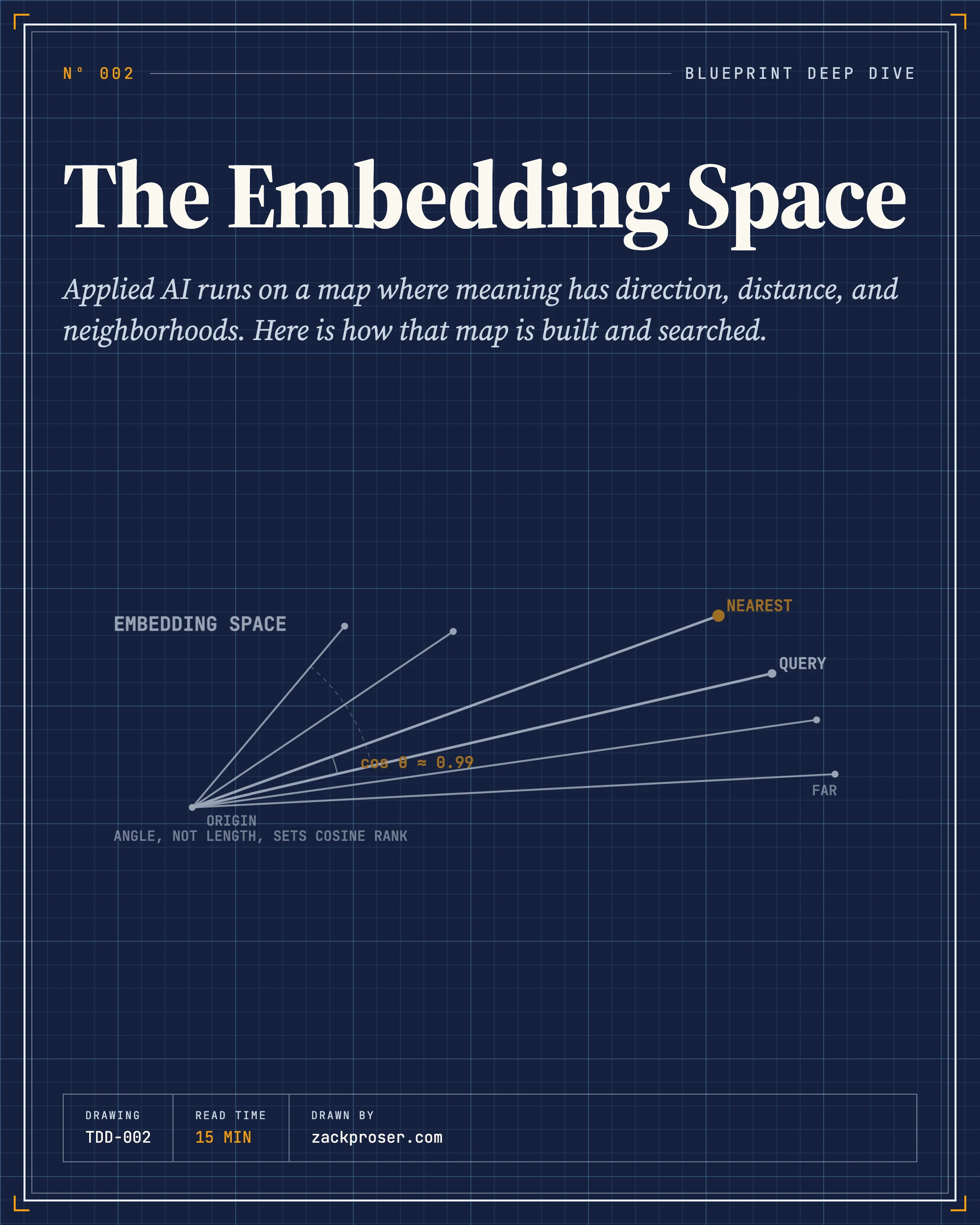 The Embedding Space