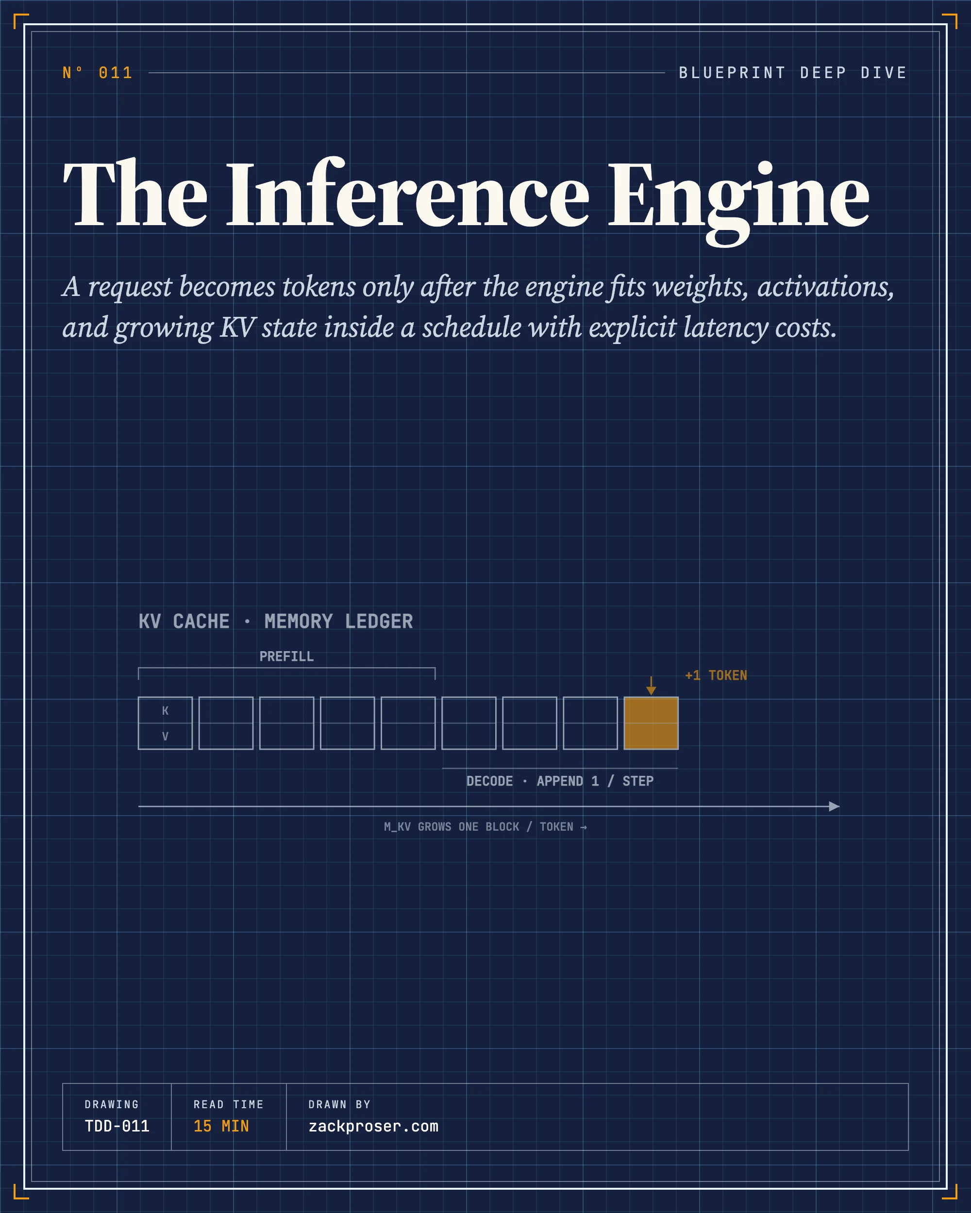 The Inference Engine
