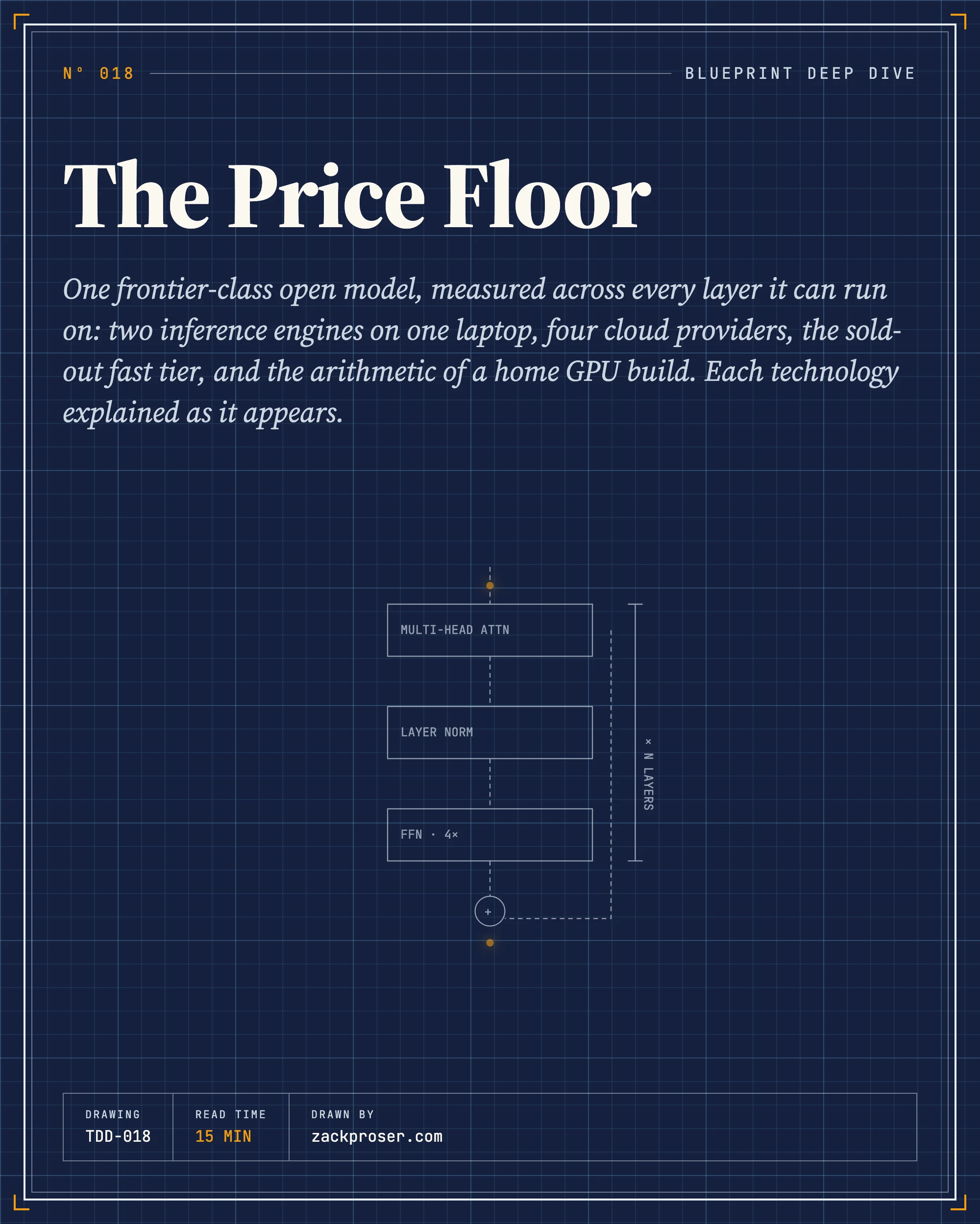 The Price Floor