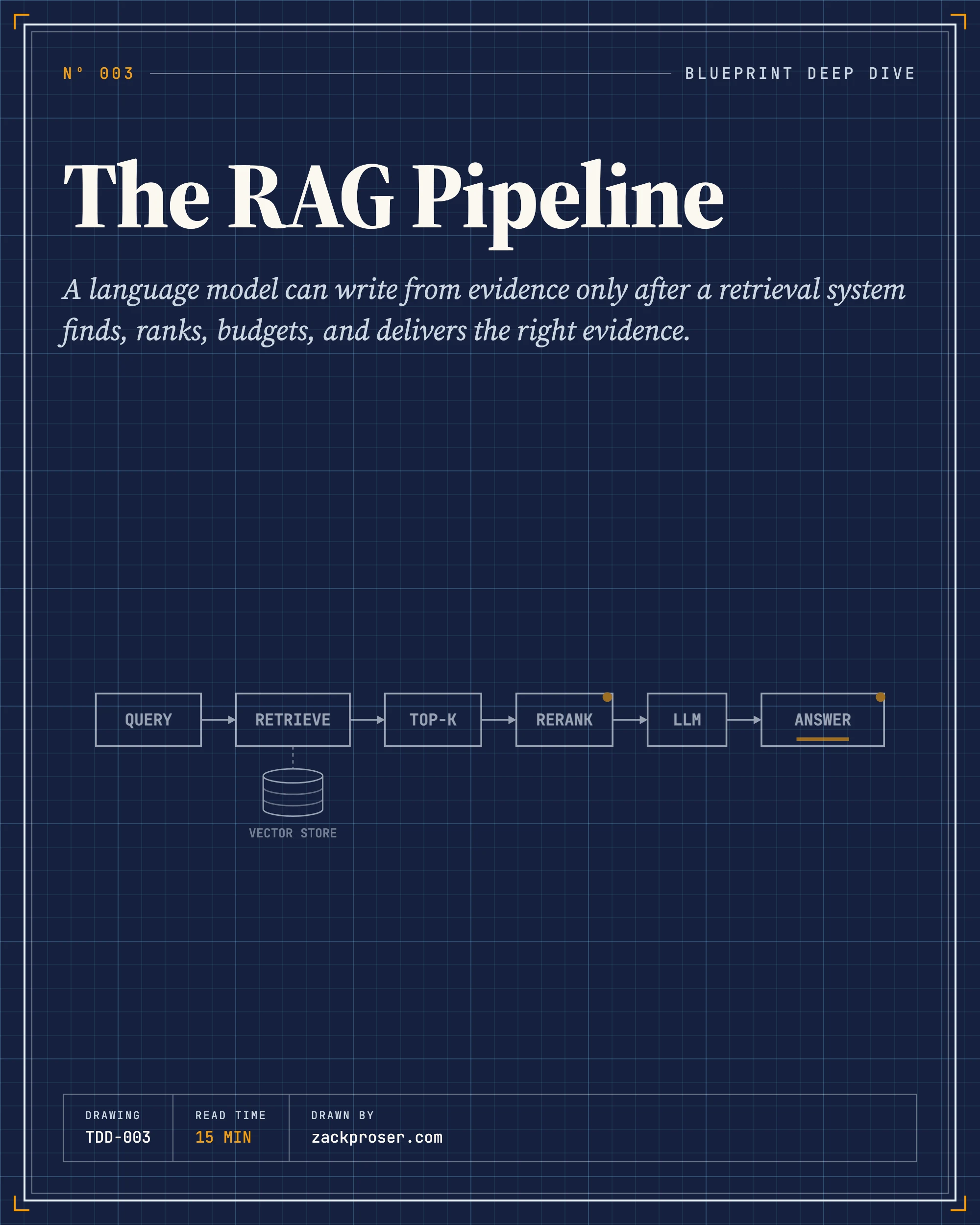 The RAG Pipeline