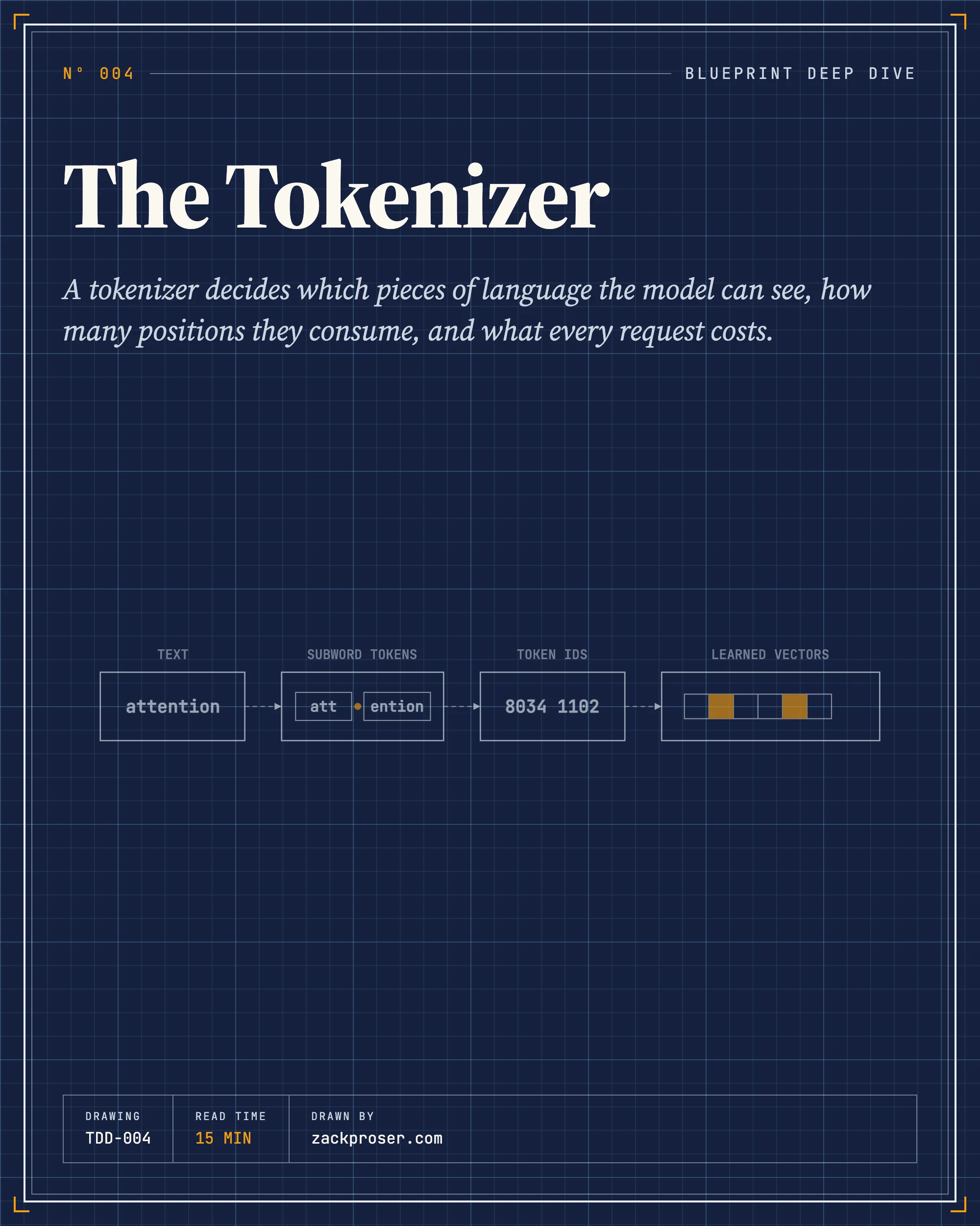 The Tokenizer