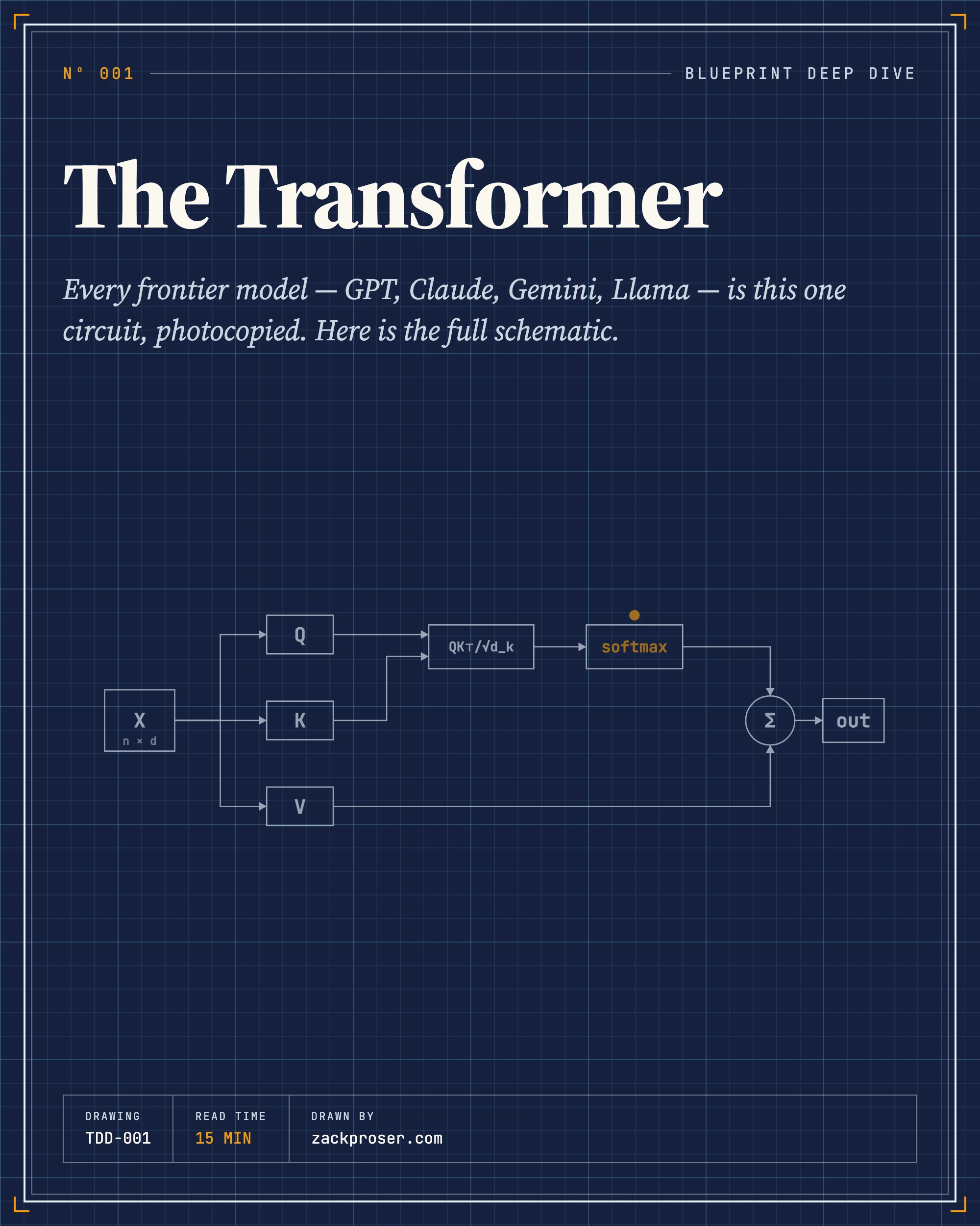 The Transformer
